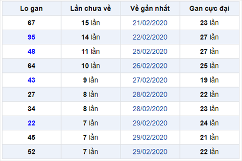 Binh luan KQXSMB 832020 dac biet ve chan chan lien tiep 2 ngay hinh anh