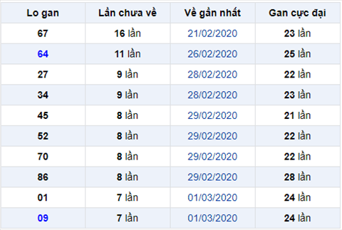 Binh luan KQXSMB 932020 dac biet bet tai 5 ngay lien tiep hinh anh