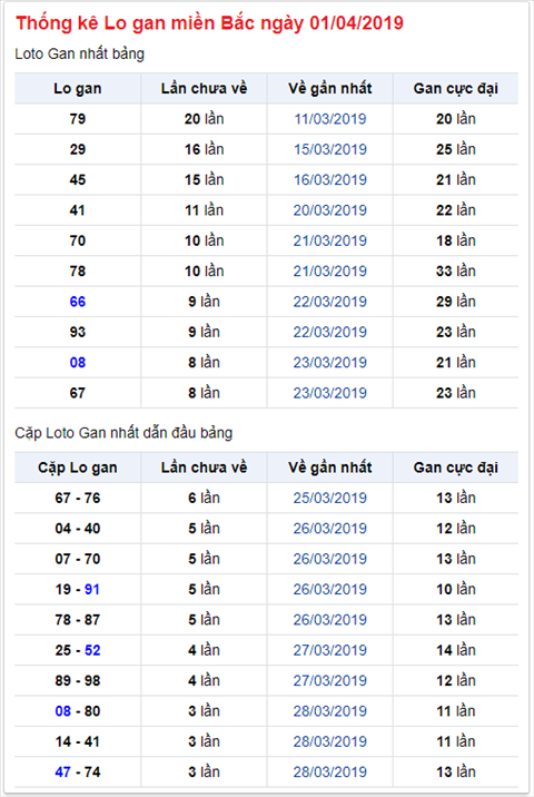 KQXSMB ngay nay nam xua - Ket qua xo so Mien Bac 01-04-2019 hinh anh 2