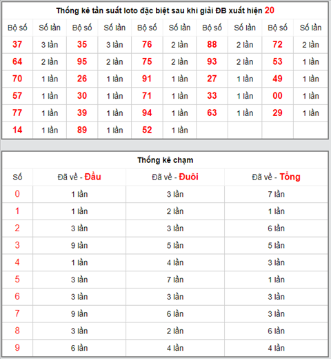 KQXSMB ngay nay nam xua - Ket qua xo so Mien Bac 01-04-2019 hinh anh 4