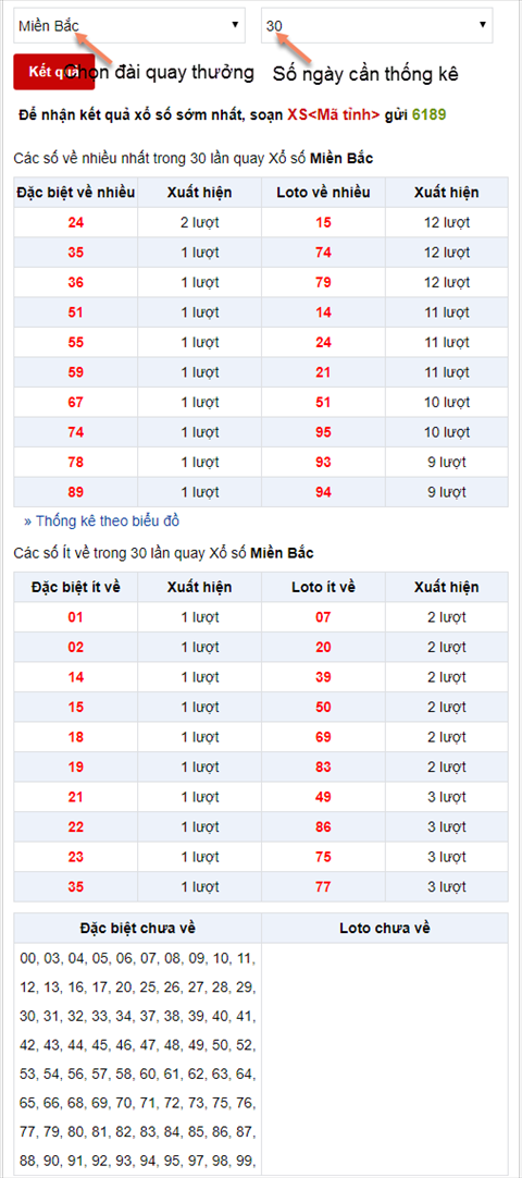 Hướng dẫn xem thống kê tần suất xuất hiện loto Miền Bắc hình ảnh 2 Huong dan xem thong ke tan suat xuat hien loto Mien Bac hinh anh 2
