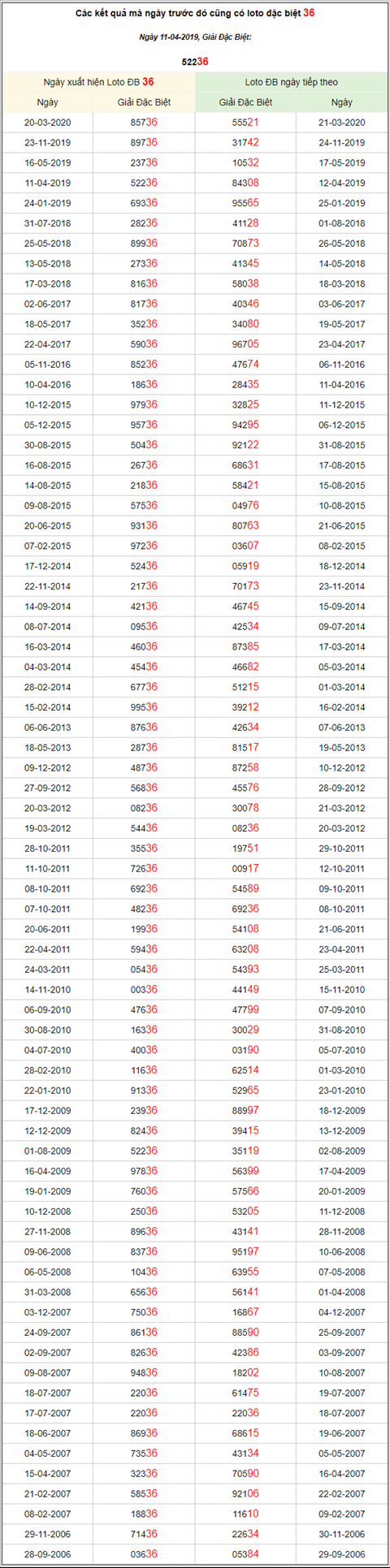 KQXSMB ngay nay nam xua - Ket qua xo so Mien Bac 11-04-2019 hinh anh 3