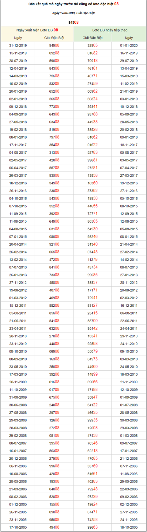 KQXSMB ngày này năm xưa - Kết quả xổ số Miền Bắc 12-04-2019 hình ảnh 3 KQXSMB ngay nay nam xua - Ket qua xo so Mien Bac 12-04-2019 hinh anh 3