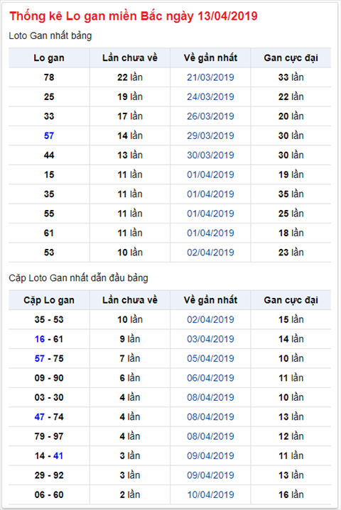 KQXSMB ngày này năm xưa - Kết quả xổ số Miền Bắc 13-04-2019 hình ảnh 2 KQXSMB ngay nay nam xua - Ket qua xo so Mien Bac 13-04-2019 hinh anh 2