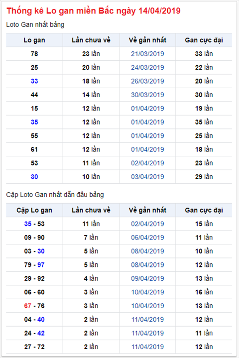KQXSMB ngày này năm xưa - Kết quả xổ số Miền Bắc 14-04-2019 hình ảnh 2 KQXSMB ngay nay nam xua - Ket qua xo so Mien Bac 14-04-2019 hinh anh 2
