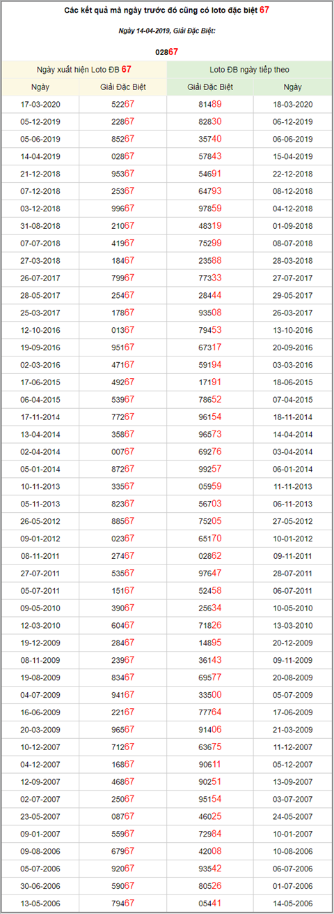 KQXSMB ngày này năm xưa - Kết quả xổ số Miền Bắc 14-04-2019 hình ảnh 3 KQXSMB ngay nay nam xua - Ket qua xo so Mien Bac 14-04-2019 hinh anh 3