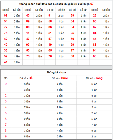 KQXSMB ngày này năm xưa - Kết quả xổ số Miền Bắc 14-04-2019 hình ảnh 4 KQXSMB ngay nay nam xua - Ket qua xo so Mien Bac 14-04-2019 hinh anh 4