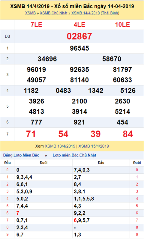 KQXSMB ngày này năm xưa - Kết quả xổ số Miền Bắc 14-04-2019 hình ảnh KQXSMB ngay nay nam xua - Ket qua xo so Mien Bac 14-04-2019 hinh anh
