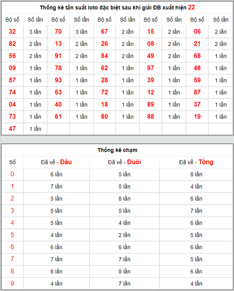 KQXSMB ngay nay nam xua - Ket qua xo so Mien Bac 16-04-2019 hinh anh 4