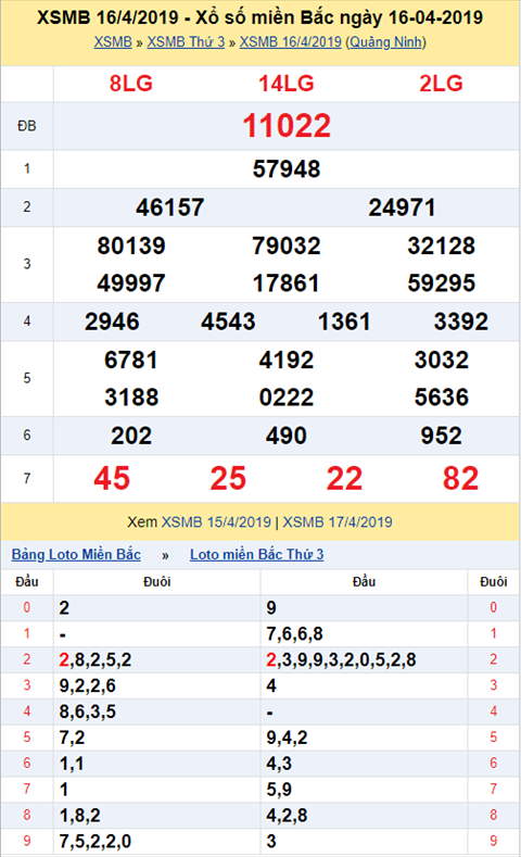 KQXSMB ngay nay nam xua - Ket qua xo so Mien Bac 16-04-2019 hinh anh