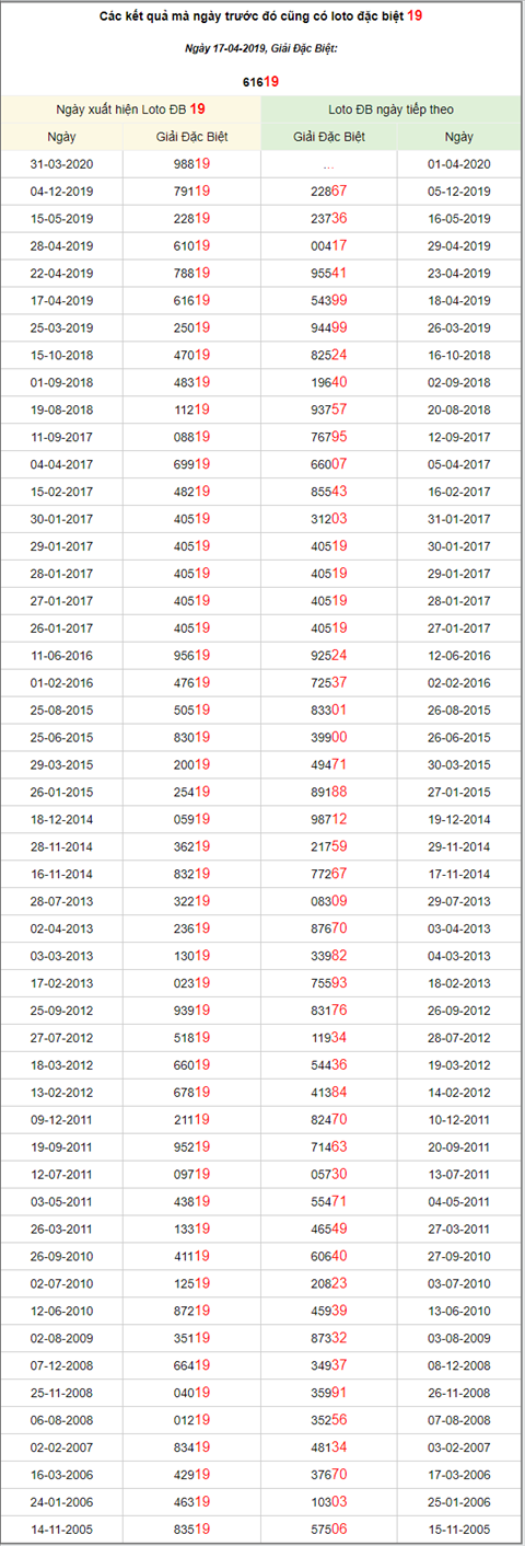 KQXSMB ngay nay nam xua - Ket qua xo so Mien Bac 17-04-2019 hinh anh 3