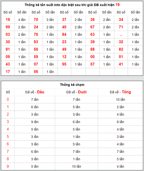 KQXSMB ngay nay nam xua - Ket qua xo so Mien Bac 17-04-2019 hinh anh 4