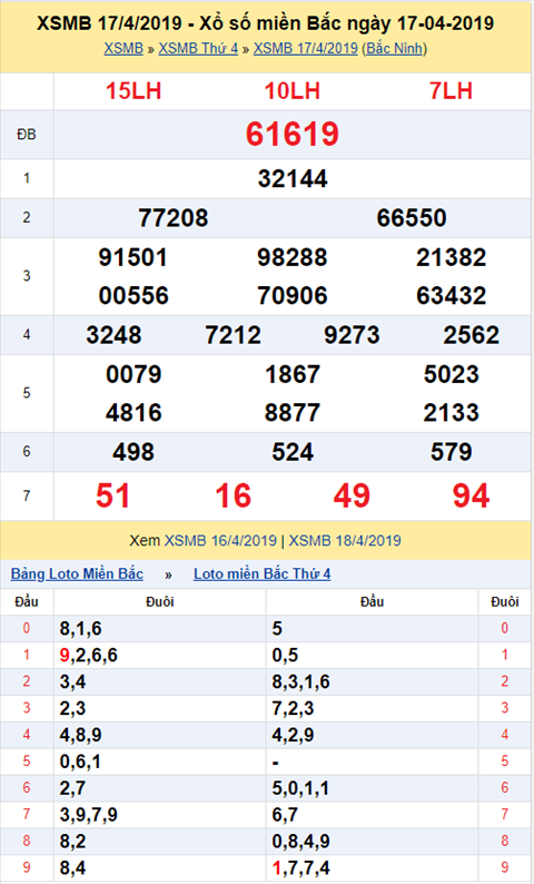 KQXSMB ngay nay nam xua - Ket qua xo so Mien Bac 17-04-2019 hinh anh