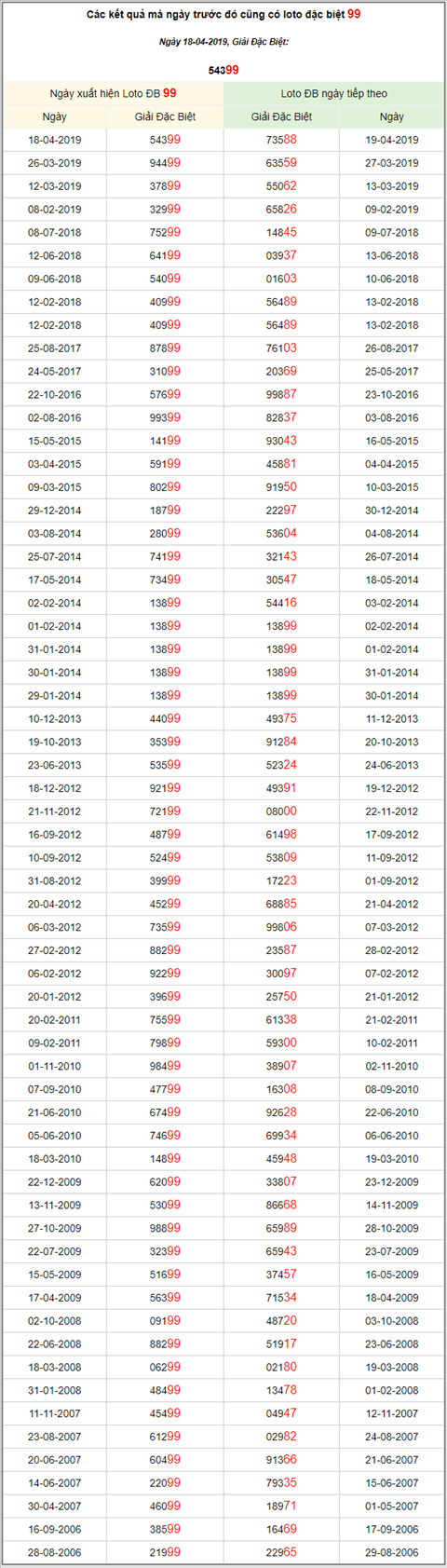 KQXSMB ngay nay nam xua - Ket qua xo so Mien Bac 18-04-2019 hinh anh 3