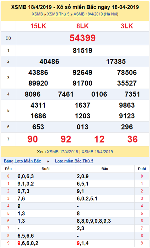 KQXSMB ngay nay nam xua - Ket qua xo so Mien Bac 18-04-2019 hinh anh