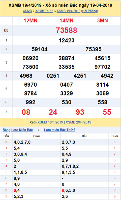 KQXSMB ngay nay nam xua - Ket qua xo so Mien Bac 19-04-2019 hinh anh