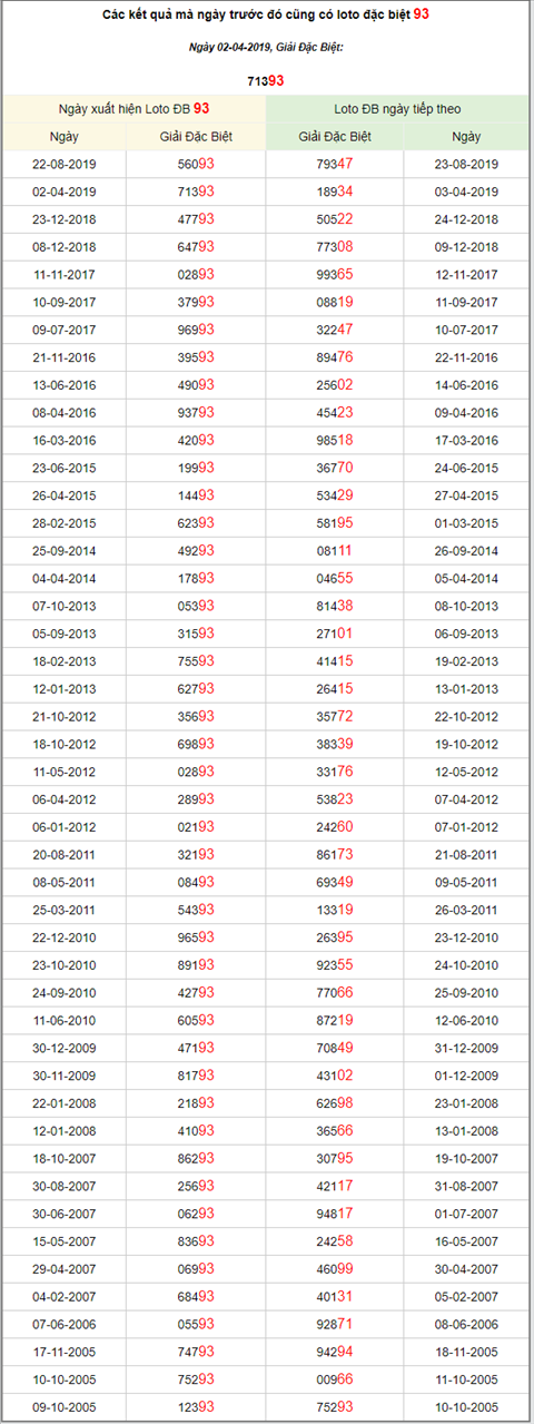 KQXSMB ngay nay nam xua - Ket qua xo so Mien Bac 02-04-2019 hinh anh 3