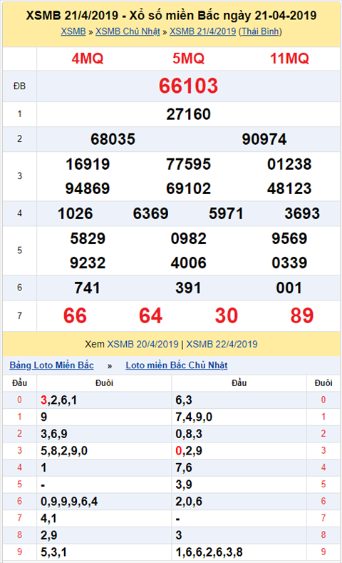 KQXSMB ngay nay nam xua - Ket qua xo so Mien Bac 21-04-2019 hinh anh