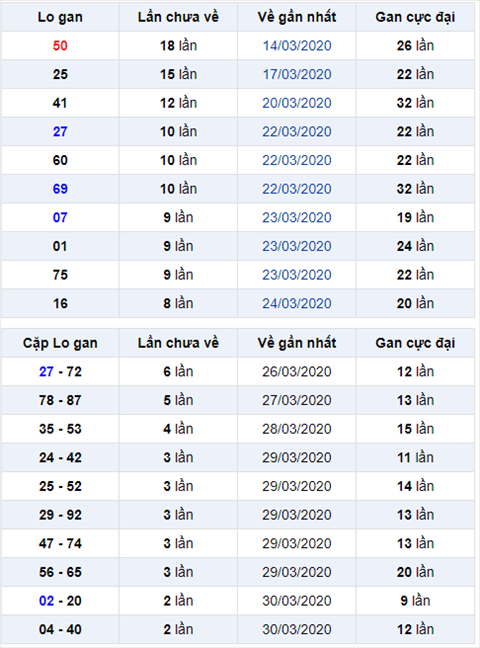 Bình luận KQXSMB 2442020 đặc biệt đã về tài hình ảnh Binh luan KQXSMB 2442020 dac biet da ve tai hinh anh