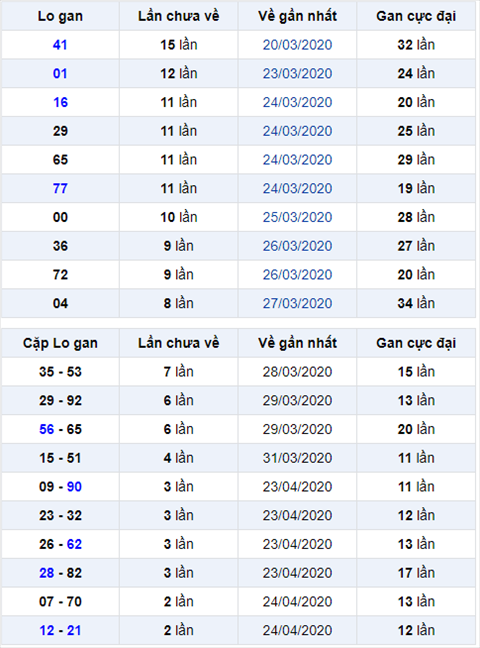 Binh luan KQXSMB 2742020 hai ngay dac biet ve dau 6 hinh anh