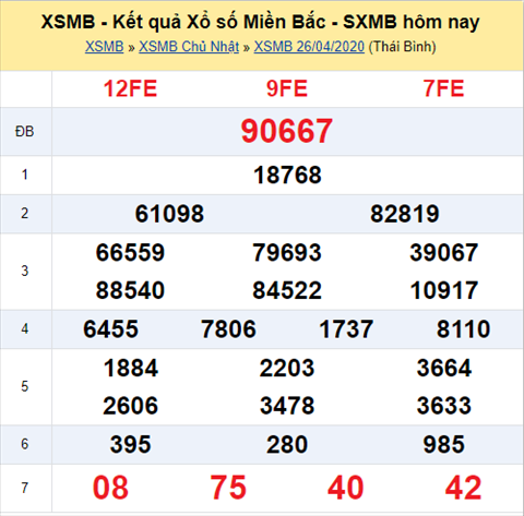 Thong ke XSMB 27042020 hinh anh