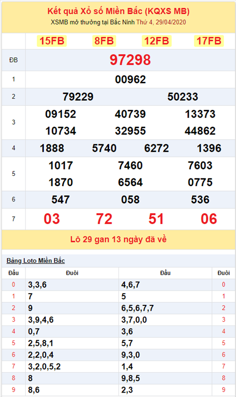 Binh luan KQXSMB 2942020 dac biet ve tai bon ngay hinh anh 2