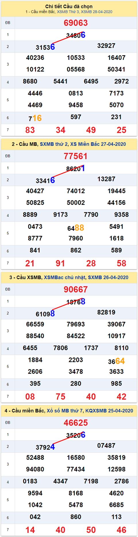 Lô kép XSMB 29042020 - Phân tích số kép Miền Bắc 29-4 thứ 4 hình ảnh 2 Lo kep XSMB 29042020 - Phan tich so kep Mien Bac 29-4 thu 4 hinh anh 2