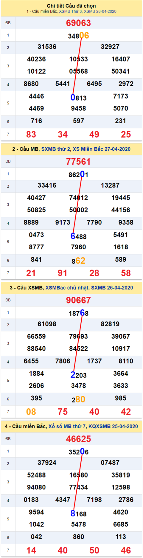 Lô kép XSMB 29042020 - Phân tích số kép Miền Bắc 29-4 thứ 4 hình ảnh Lo kep XSMB 29042020 - Phan tich so kep Mien Bac 29-4 thu 4 hinh anh