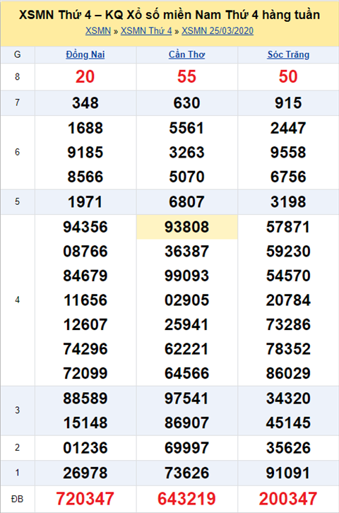 Thống kê XSMN 29042020 - Phân tích xổ số Miền Nam 29-04 thứ 4 hình ảnh Thong ke XSMN 29042020 - Phan tich xo so Mien Nam 29-04 thu 4 hinh anh