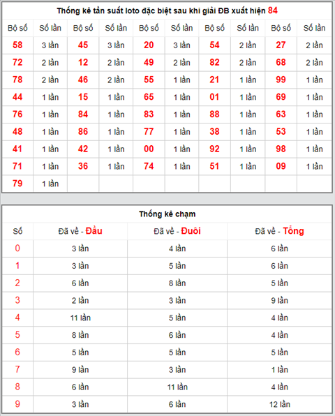 KQXSMB ngay nay nam xua - Ket qua xo so Mien Bac 04-04-2019 hinh anh 4