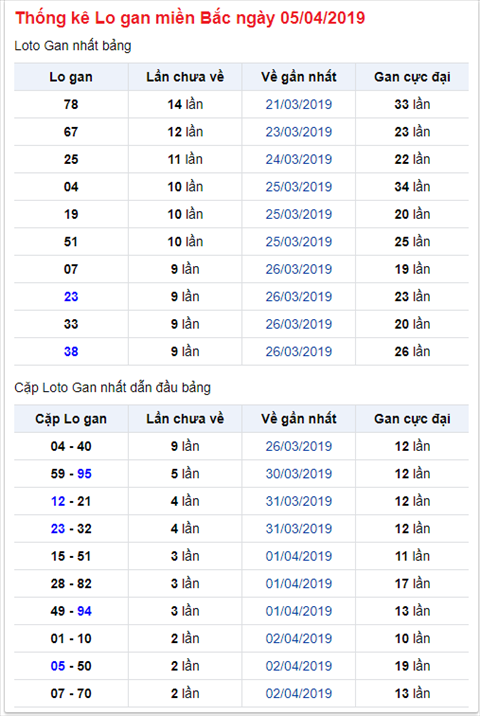 KQXSMB ngay nay nam xua - Ket qua xo so Mien Bac 05-04-2019 hinh anh 2