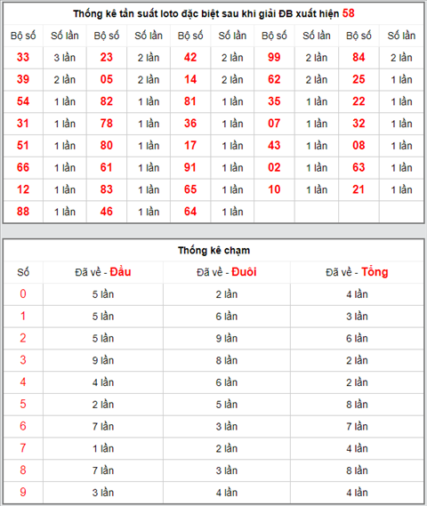 KQXSMB ngay nay nam xua - Ket qua xo so Mien Bac 05-04-2019 hinh anh 3