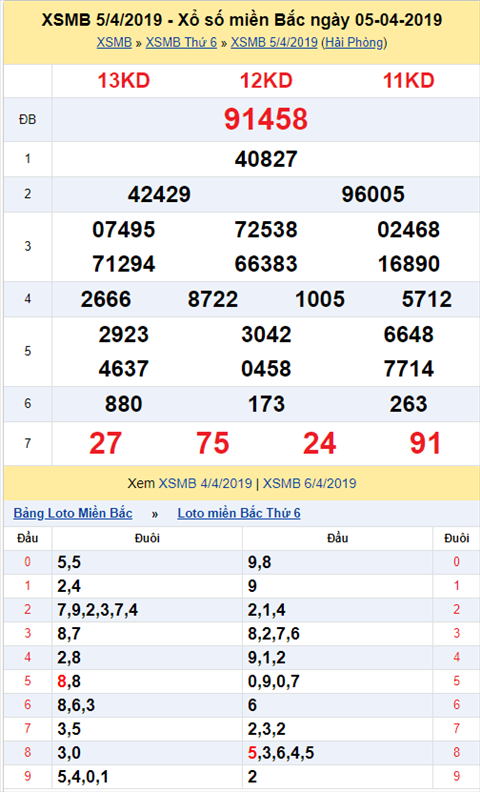KQXSMB ngay nay nam xua - Ket qua xo so Mien Bac 05-04-2019 hinh anh