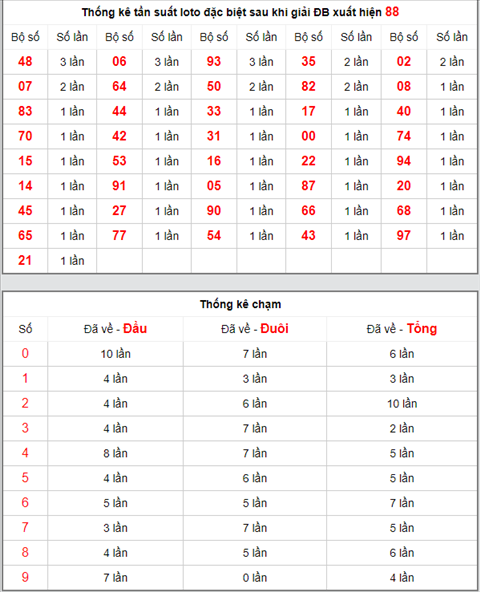 KQXSMB ngay nay nam xua - Ket qua xo so Mien Bac 06-04-2019 hinh anh 4