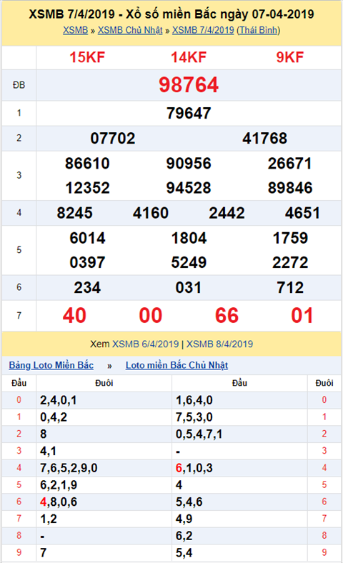 KQXSMB ngay nay nam xua - Ket qua xo so Mien Bac 07-04-2019 hinh anh