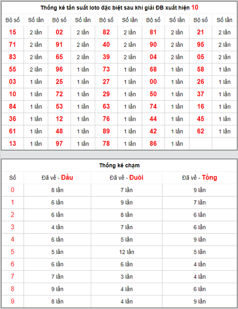KQXSMB ngay nay nam xua - Ket qua xo so Mien Bac 08-04-2019 hinh anh 4