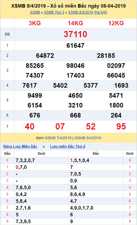 KQXSMB ngay nay nam xua - Ket qua xo so Mien Bac 08-04-2019 hinh anh