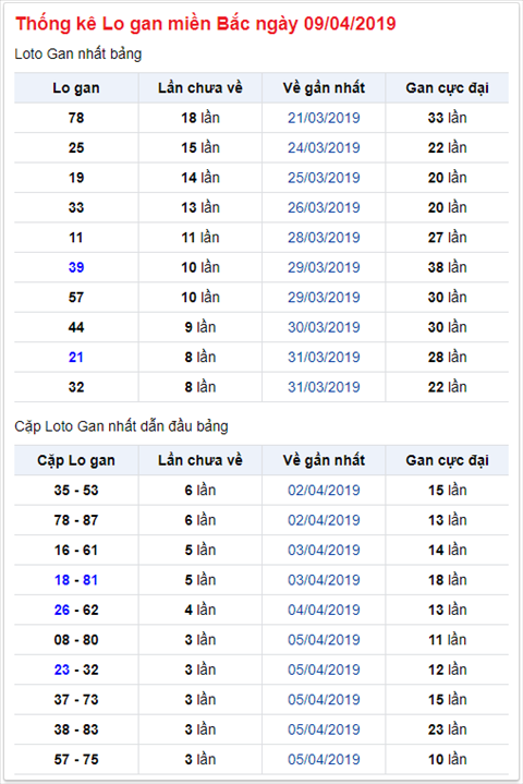 KQXSMB ngày này năm xưa - Kết quả xổ số Miền Bắc 09-04-2019 hình ảnh 2 KQXSMB ngay nay nam xua - Ket qua xo so Mien Bac 09-04-2019 hinh anh 2