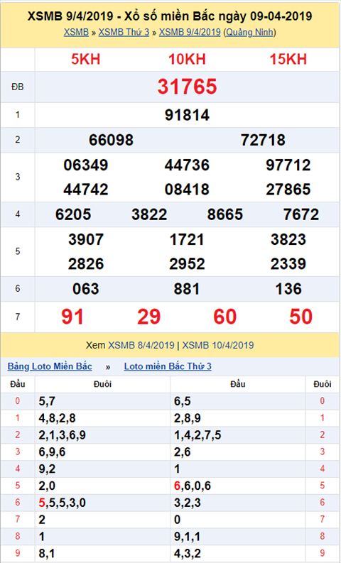 KQXSMB ngày này năm xưa - Kết quả xổ số Miền Bắc 09-04-2019 hình ảnh KQXSMB ngay nay nam xua - Ket qua xo so Mien Bac 09-04-2019 hinh anh