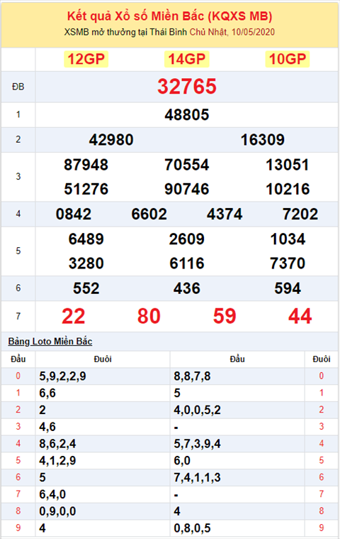 Bình luận KQXSMB 1052020 đặc biệt về tài 2 ngày hình ảnh 2 Binh luan KQXSMB 1052020 dac biet ve tai 2 ngay hinh anh 2