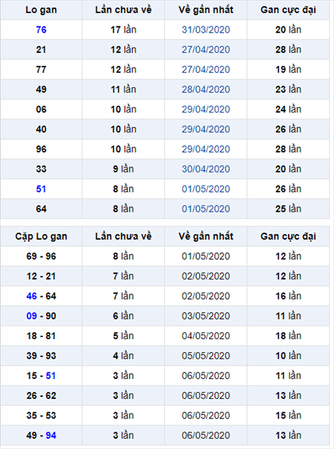 Bình luận KQXSMB 1052020 đặc biệt về tài 2 ngày hình ảnh Binh luan KQXSMB 1052020 dac biet ve tai 2 ngay hinh anh