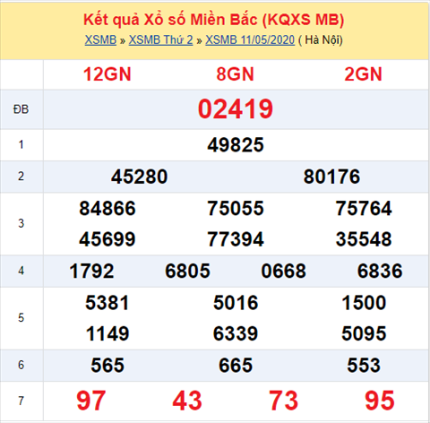 Thong ke XSMB 12052020 - Phan tich xo so Mien Bac 12-05 thu 3 hinh anh