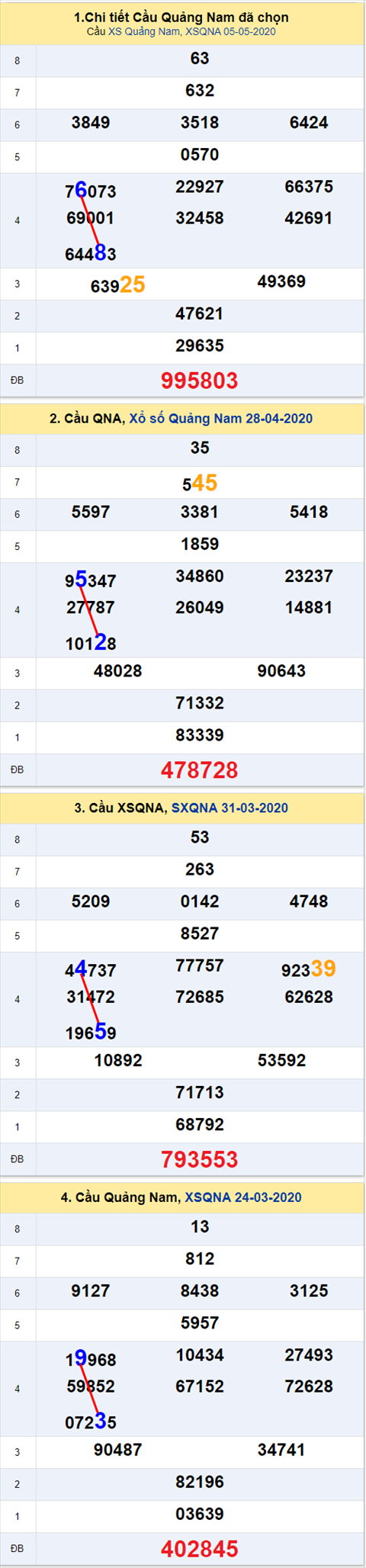 Thống kê XSMT 1252020 - Phân tích Xổ số Miền Trung 12-05 Thứ 3 hình ảnh 2 Thong ke XSMT 1252020 - Phan tich Xo so Mien Trung 12-05 Thu 3 hinh anh 2