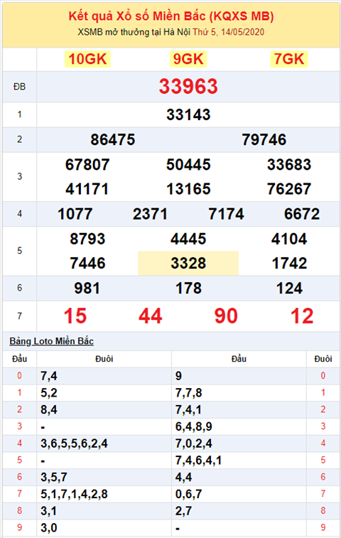 Bình luận KQXSMB 1452020 đặc biệt bệt tài hình ảnh 2 Binh luan KQXSMB 1452020 dac biet bet tai hinh anh 2