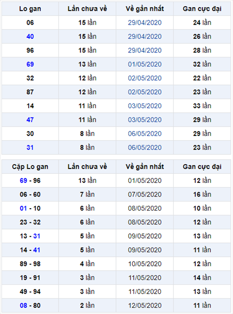 Binh luan KQXSMB 1552020 dac biet ve tai 3 ngay lien tiep hinh anh