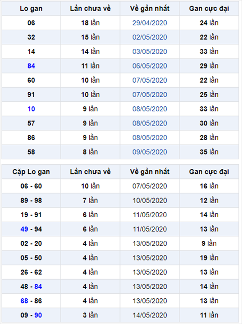 Binh luan KQXSMB 1852020 dac biet ve tai hai ngay lien tiep hinh anh