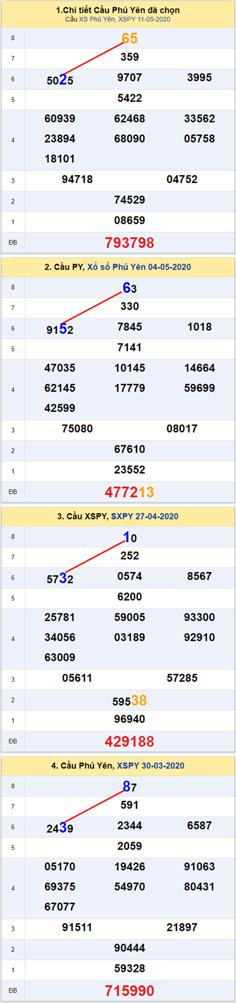 Thống kê XSMT 18052020 - Phân tích Xổ số Miền Trung 18-05 Thứ 2 hình ảnh Thong ke XSMT 18052020 - Phan tich Xo so Mien Trung 18-05 Thu 2 hinh anh