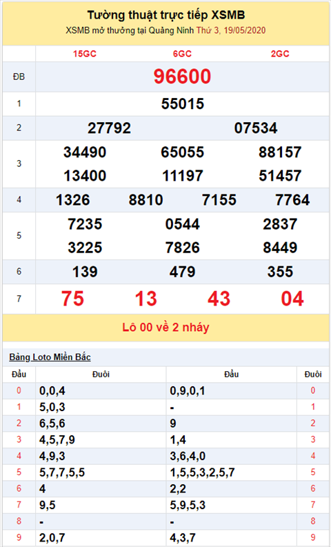 Binh luan KQXSMB 1952020 dac biet da ve kep hinh anh 2