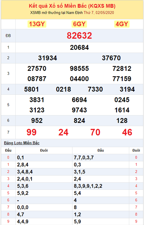 Binh luan KQXSMB 0252020 dac biet da chuyen qua ve xiu hinh anh 2