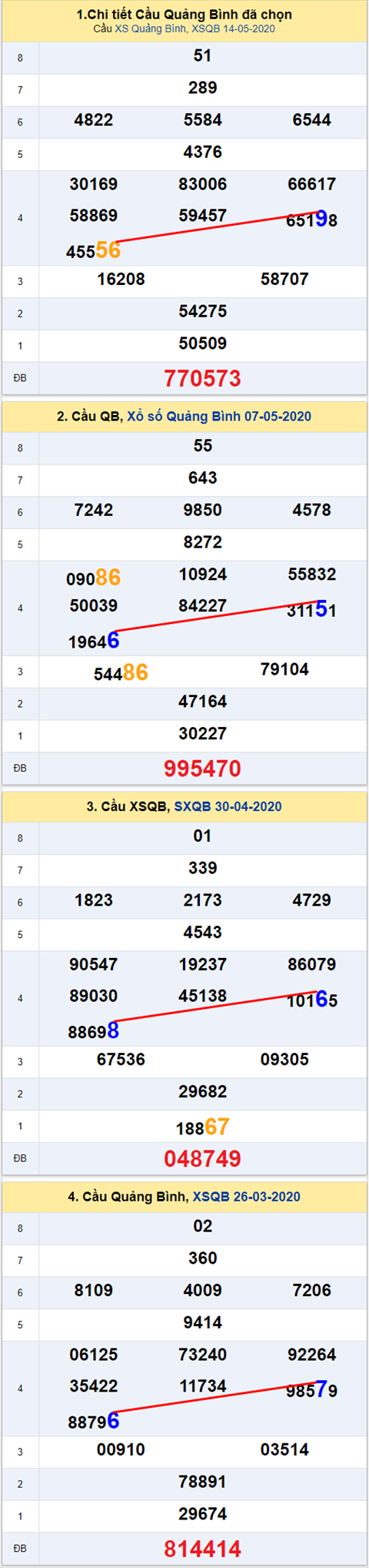 Thống kê XSMT 21052020 - Phân tích Xổ số Miền Trung 21-05 Thứ 5 hình ảnh 2 Thong ke XSMT 21052020 - Phan tich Xo so Mien Trung 21-05 Thu 5 hinh anh 2